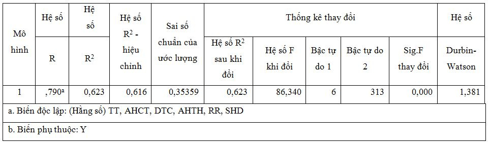 Đánh giá mức độ ảnh hưởng của KOC đến quyết định mua thiết bị điện tử của người tiêu dùng trên video quảng cáo dạng ngắn tại Thành phố Hồ Chí Minh