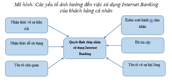 Internet Banking