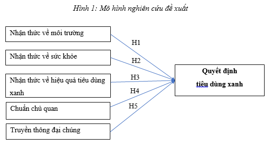 tiêu dùng xanh