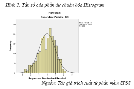 bất động sản