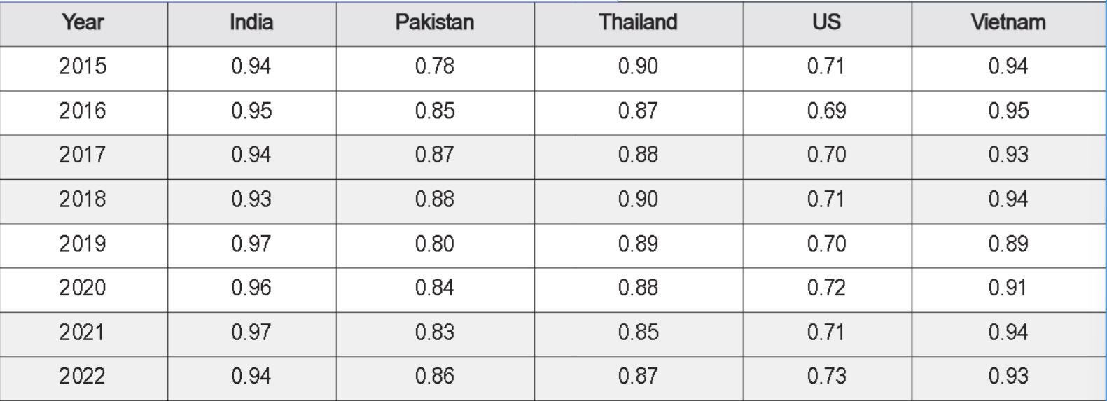 rice export