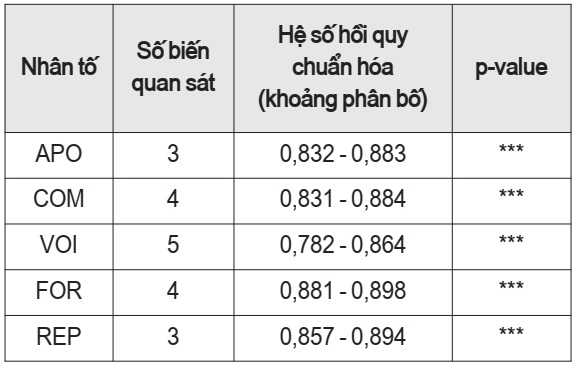 Chiến lược khôi phục dịch vụ