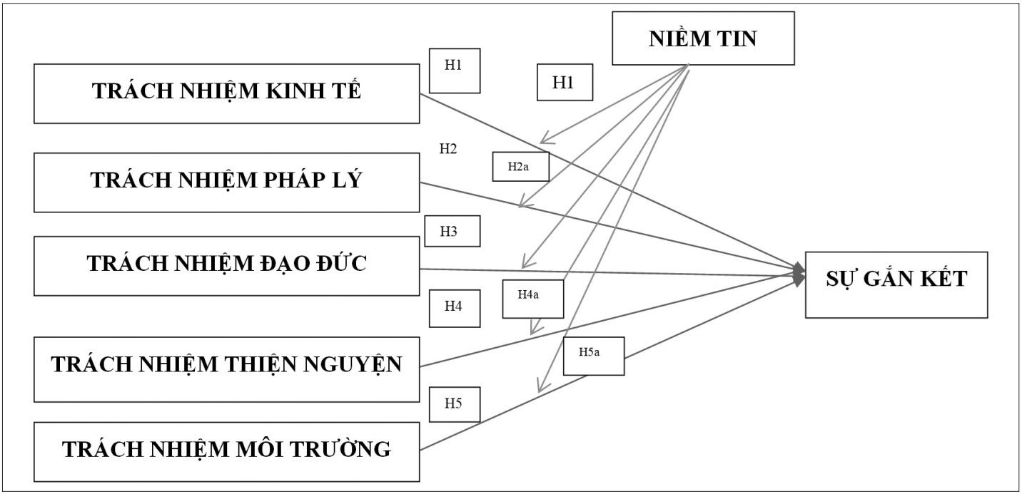 trách nhiệm xã hội