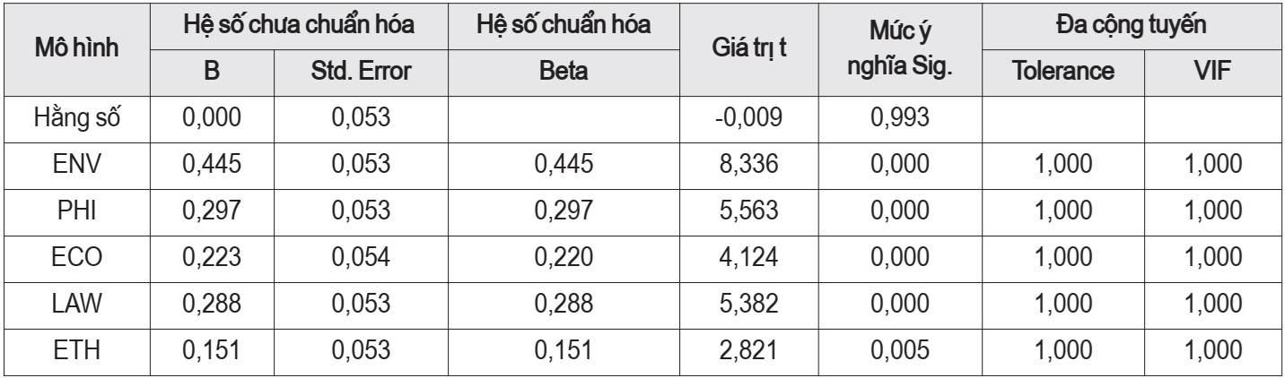trách nhiệm xã hội