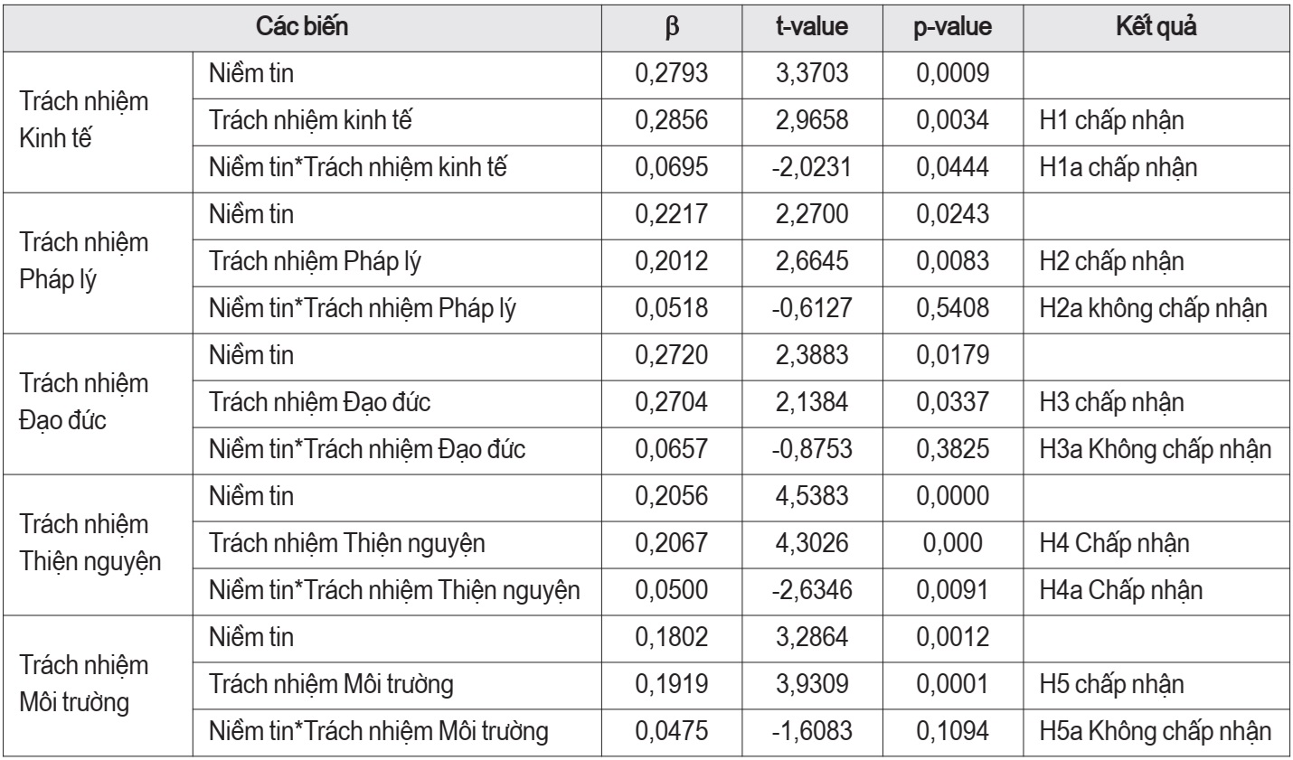 trách nhiệm xã hội