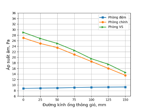 Chart, line chart

Description automatically generated