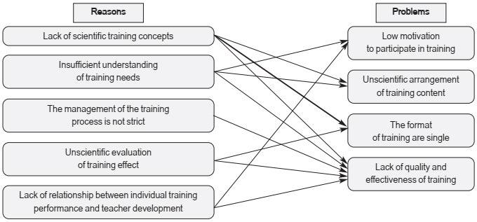 teacher training