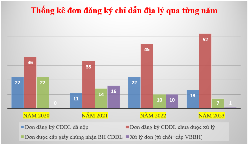 Sở hữu trí tuệ