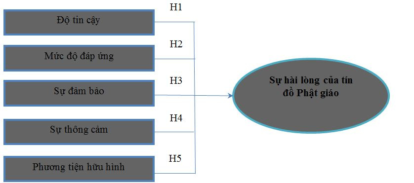 Chùa Giác Ngộ