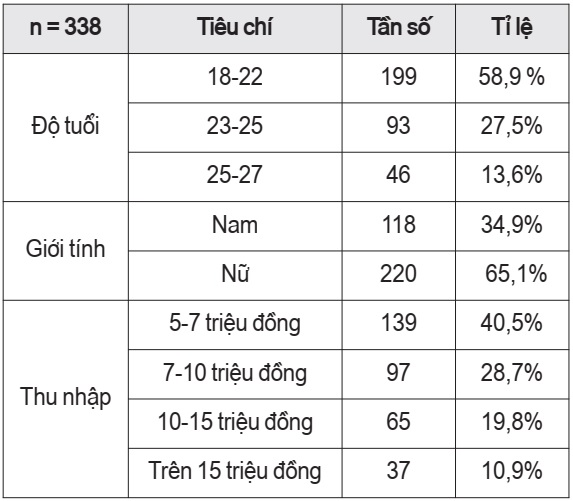tiêu dùng xanh