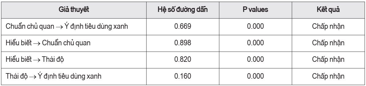 tiêu dùng xanh