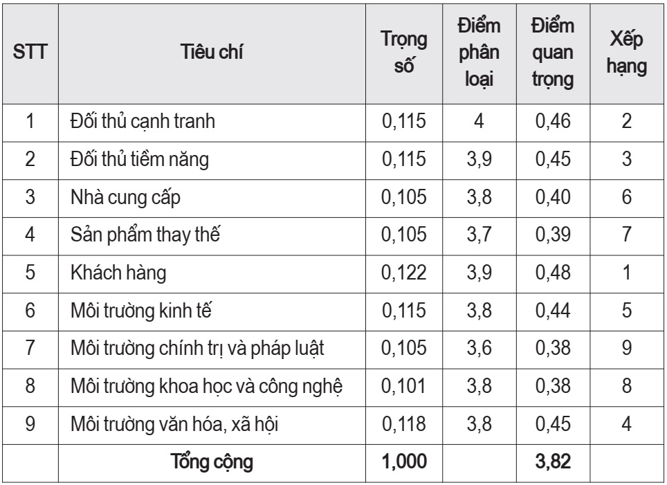Dệt Liên Châu