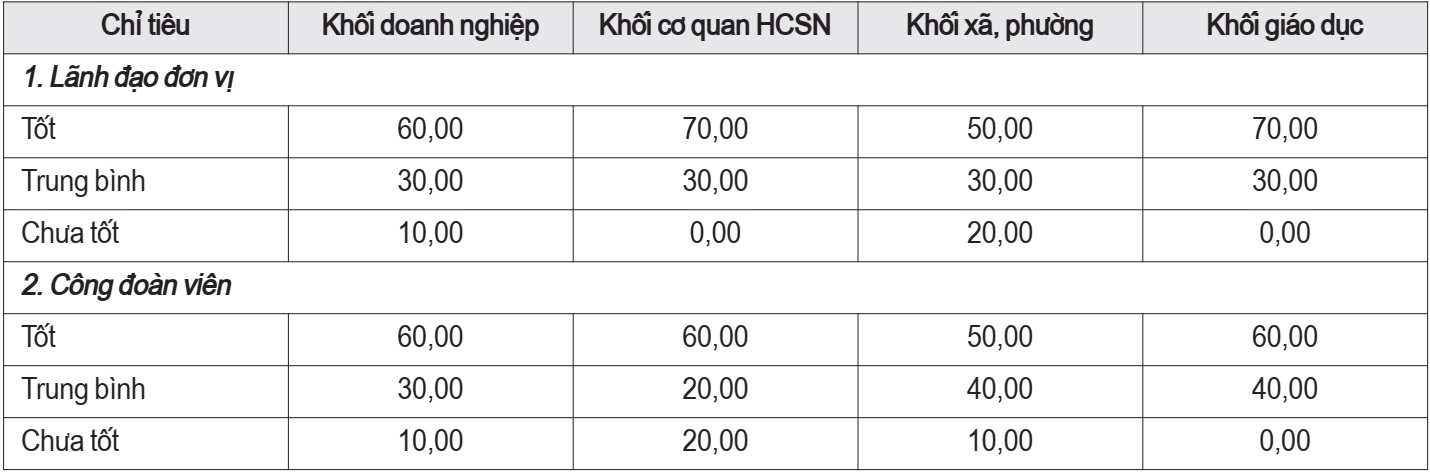 Cán bộ công đoàn