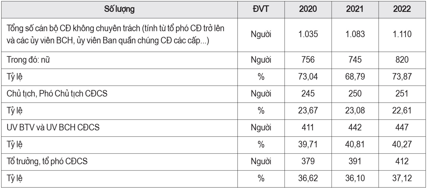 Cán bộ công đoàn