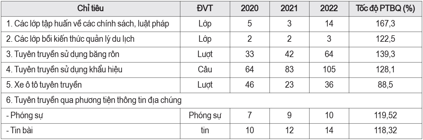 quản lý nhà nước