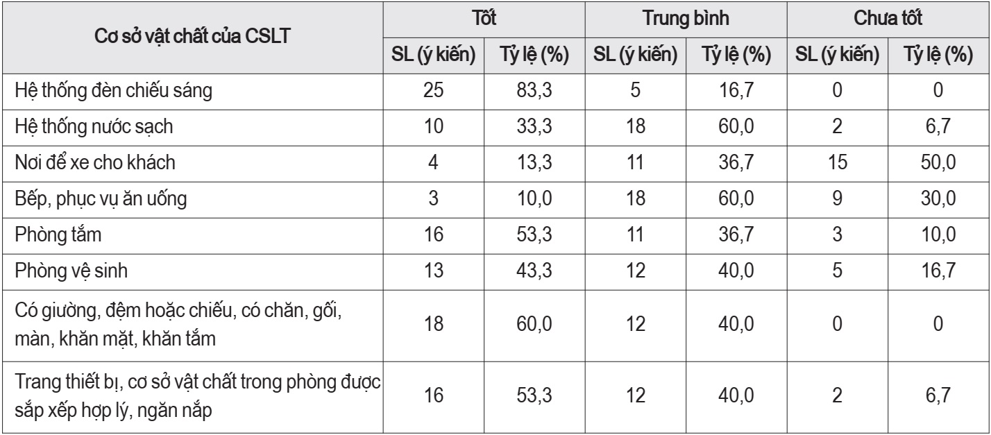quản lý nhà nước