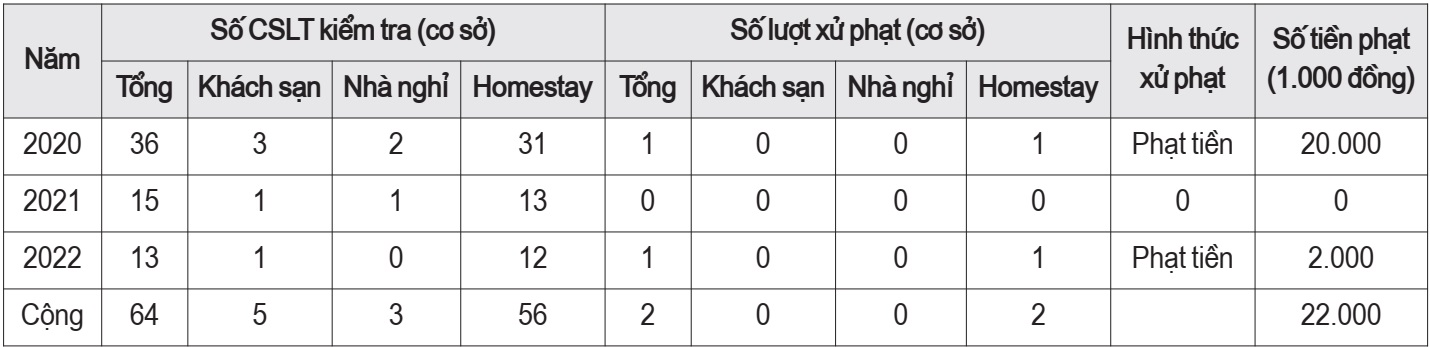 quản lý nhà nước