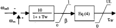 năng lượng gió