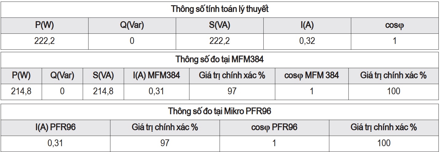 Mô hình tụ bù Mikro PFR96