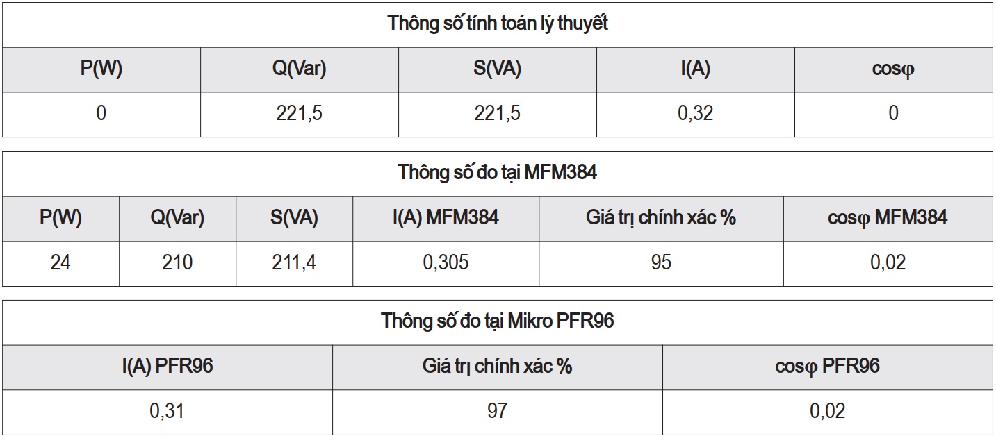 Mô hình tụ bù Mikro PFR96