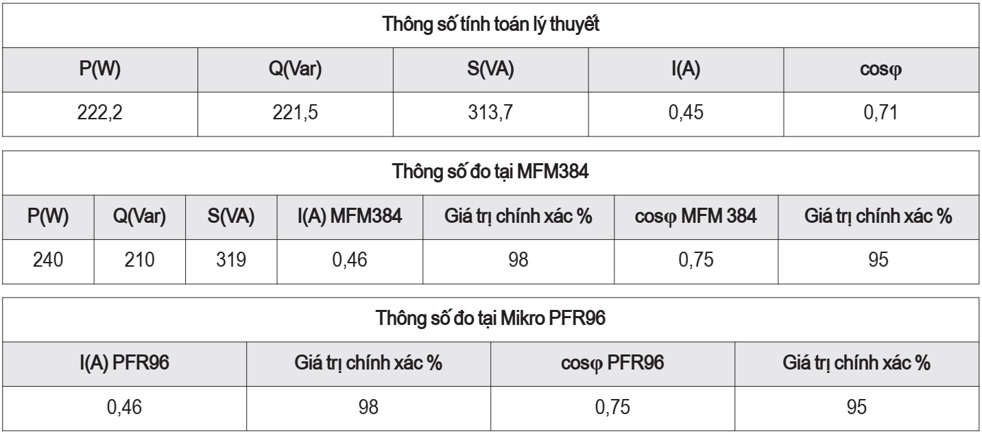 Mô hình tụ bù Mikro PFR96