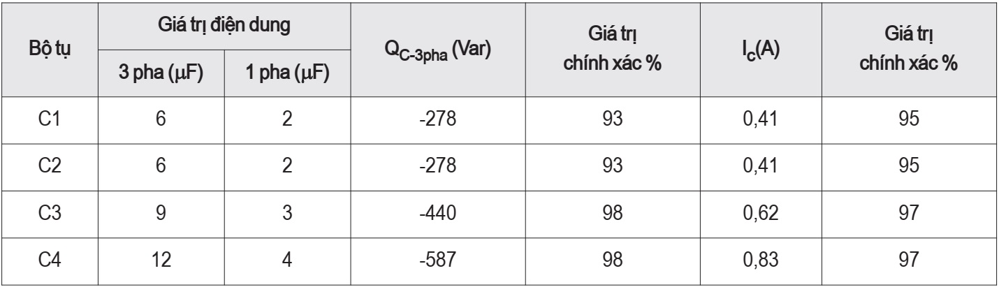 Mô hình tụ bù Mikro PFR96