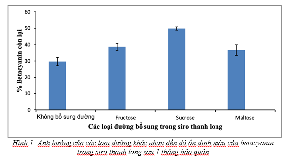 thanh long