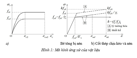 mô hình