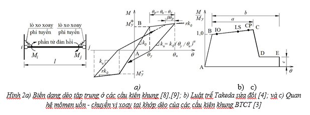 mô hình