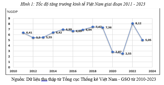 Lạm phát