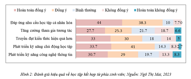 đại học