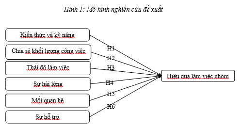hiệu quả làm việc