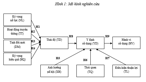 thư viện điện tử 