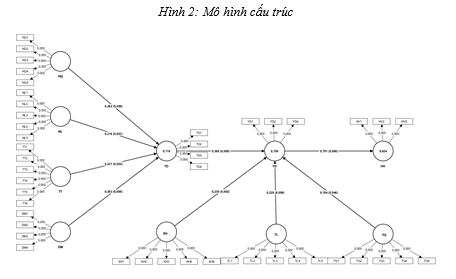 thư viện điện tử 