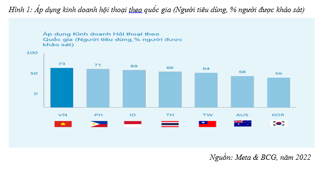 thói quen tiêu dùng 