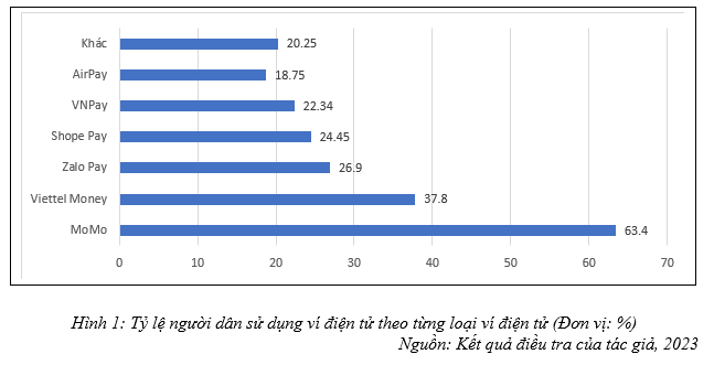 ví điện tử
