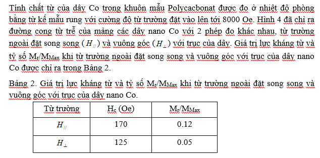 dây nano Co
