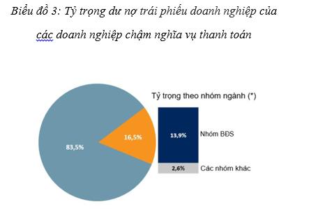 trái phiếu