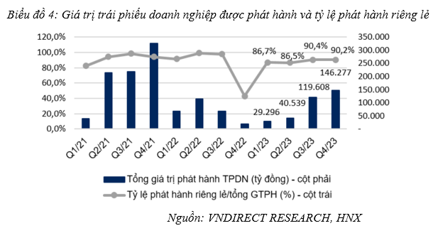 trái phiếu