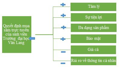 mua sắm trực tuyến