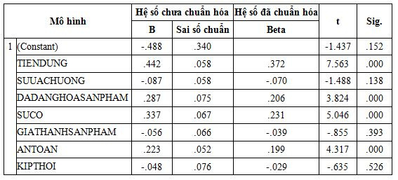 mua sắm