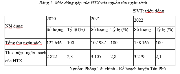 hợp tác xã