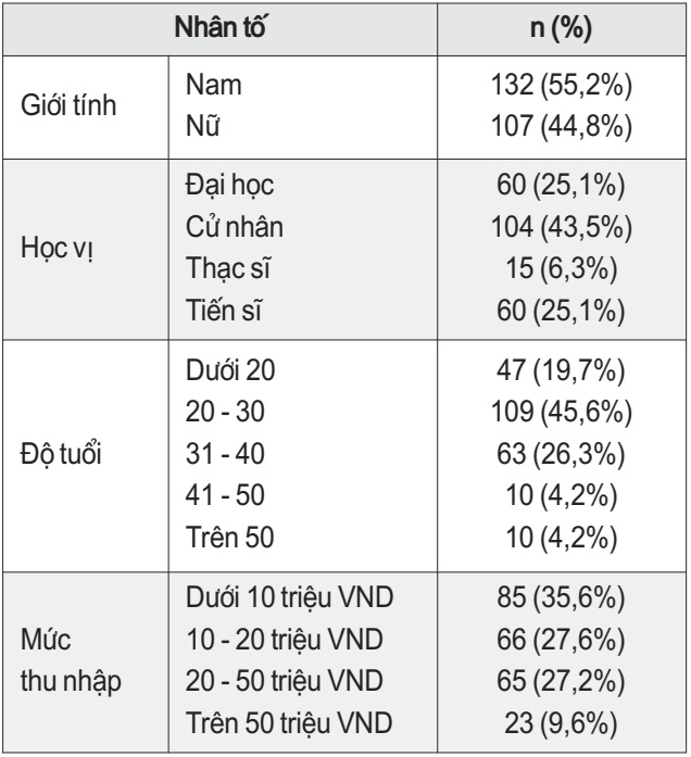 tiếp thị xanh