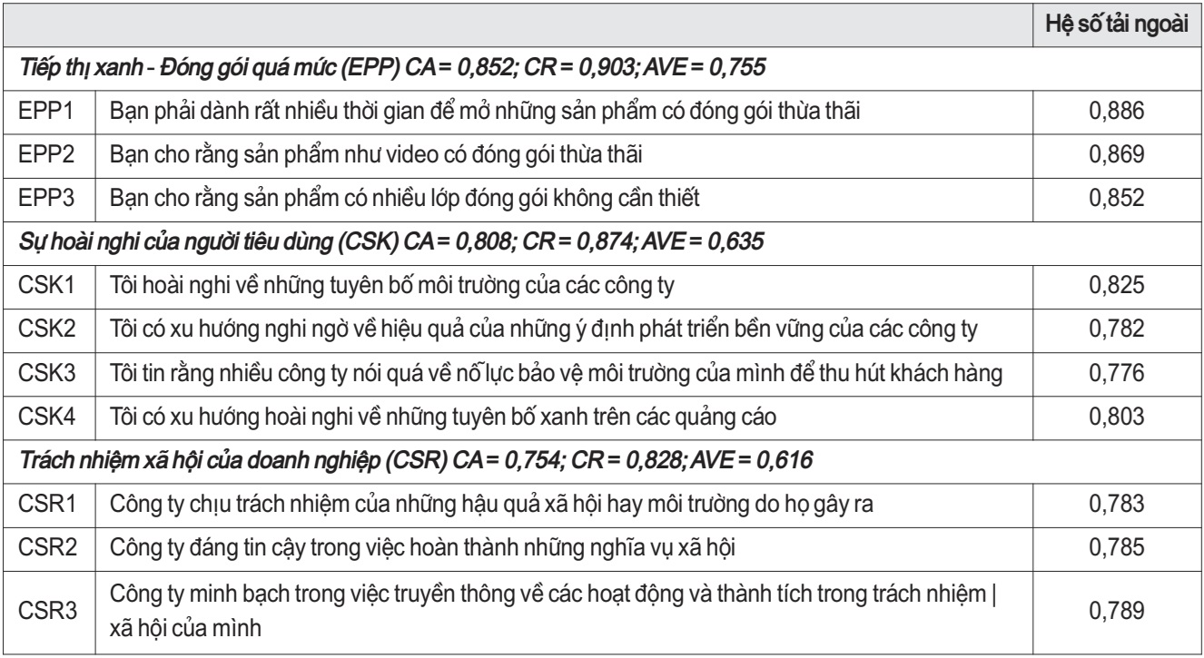 tiếp thị xanh