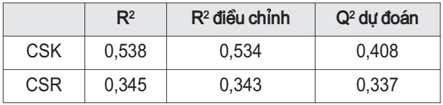 tiếp thị xanh