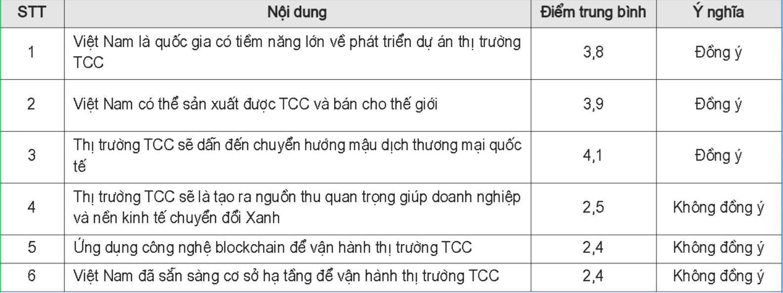 tín chỉ carbon