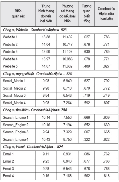 marketing trực tuyến