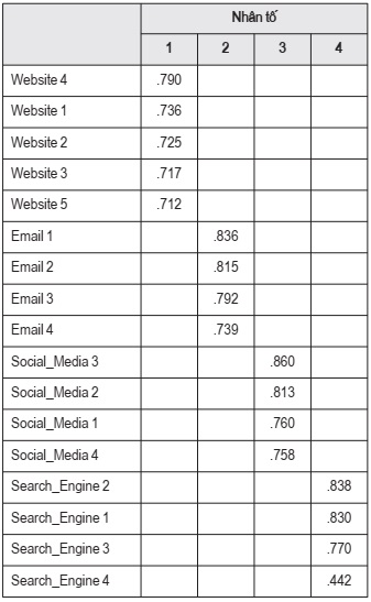 marketing trực tuyến