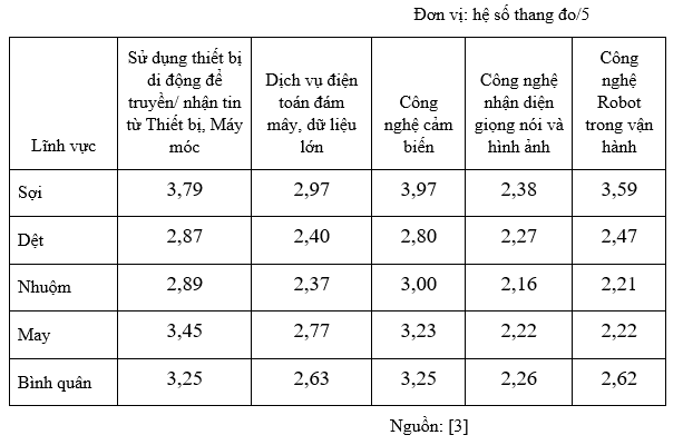 Dệt may