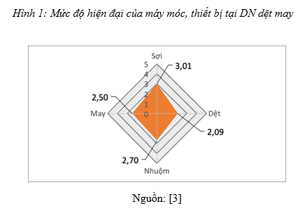 Dệt may